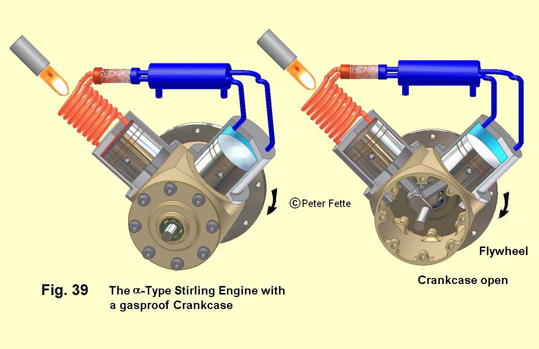 Wie arbeitet der Stirlingmotor? Eine Beschreibung mit vielen Bildern. How  do Stirling engines work?