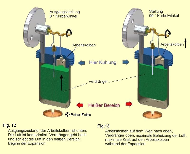 Fig.12,Fig.13