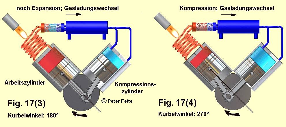 Fig.17(3)-17(4)