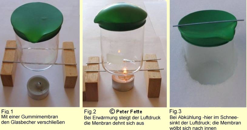 Fig.1 - Fig.3